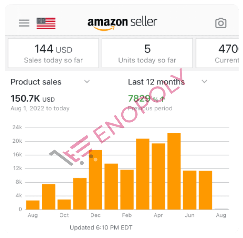Enopoly partner store revenue growth dashboard screenshot