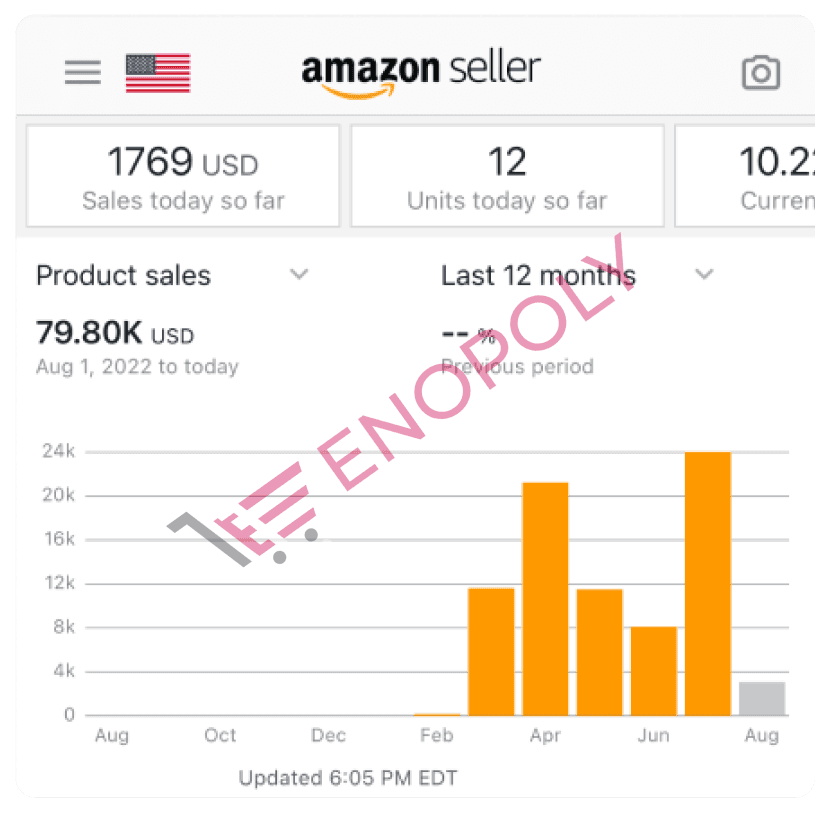 Enopoly partner store monthly sales performance screenshot