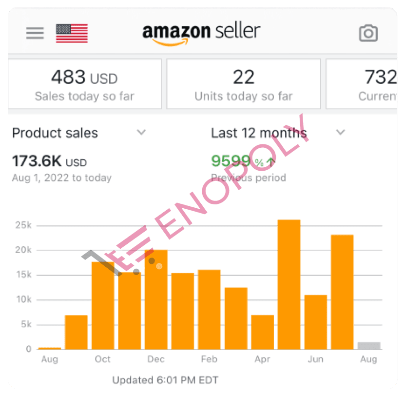Enopoly partner store sales analytics dashboard screenshot
